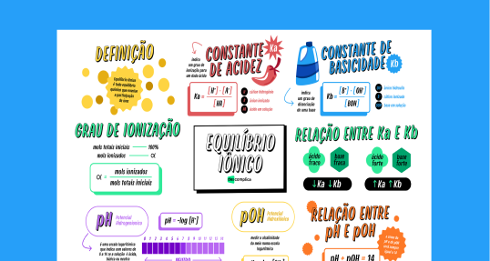 Equilíbrio Iônico