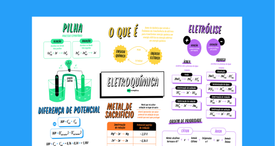Eletroquímica