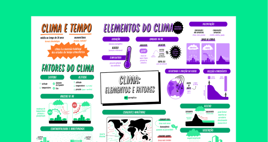 Clima