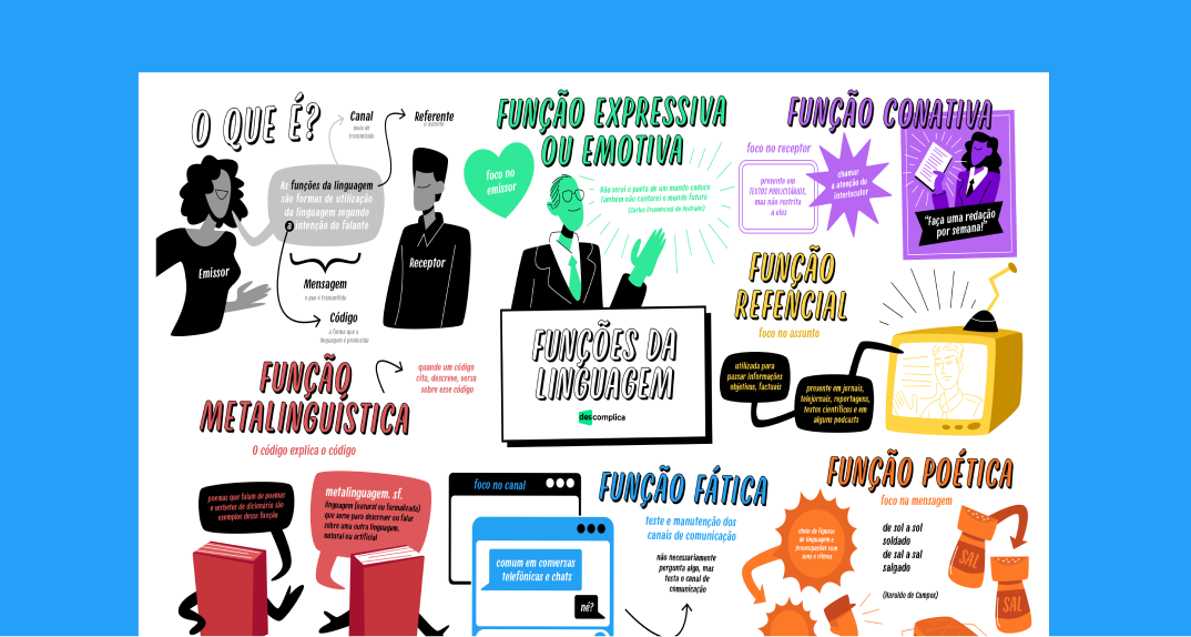 Funções da Linguagem