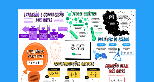 Expansão e Compressão dos Gases