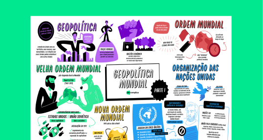 Geopolítica Mundial – Parte 1