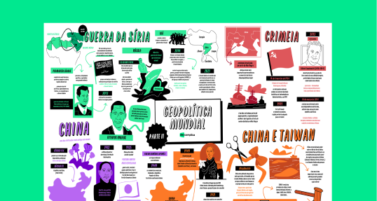 Geopolítica Mundial – Parte 2