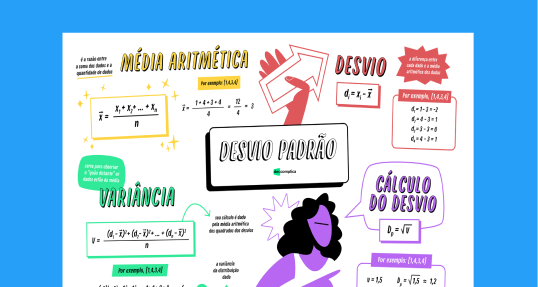 Mapa Mental Desvio Padrão | Matemática | QQD