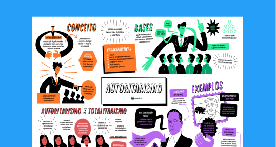Autoritarismo