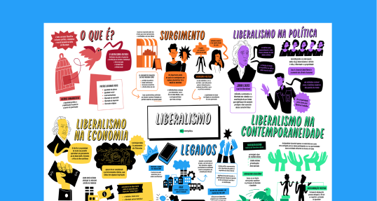 Liberalismo