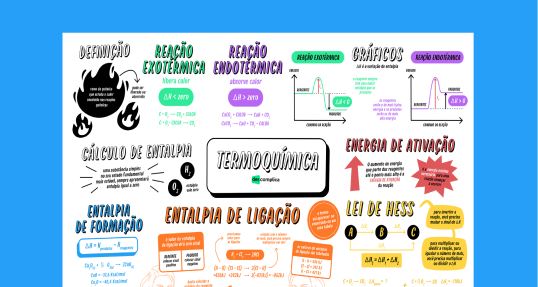 Termoquímica