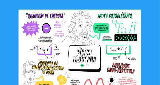 Física Moderna