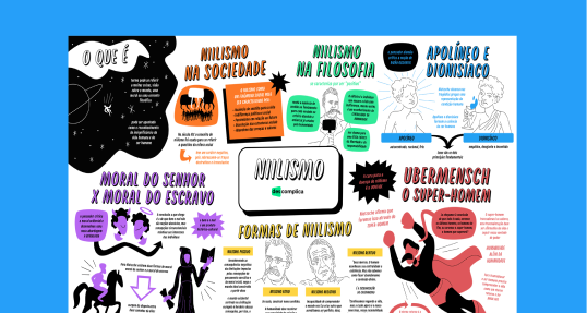 Niilismo