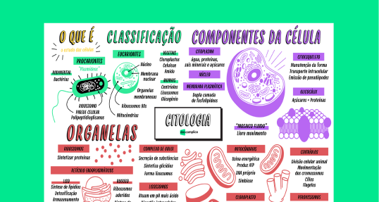 Citologia