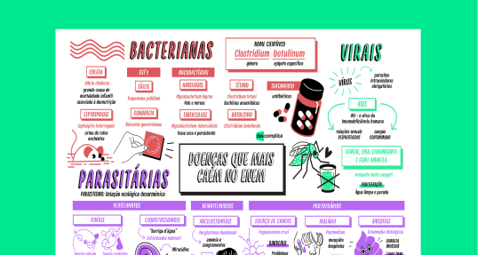 Doenças que mais caem no Enem