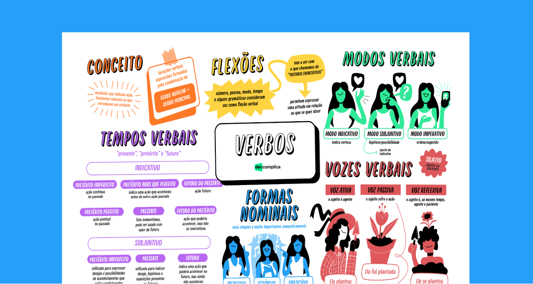 Verbos