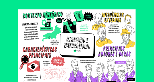 Realismo e Naturalismo