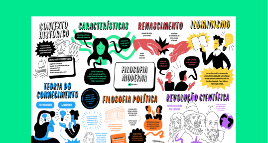 Filosofia Moderna