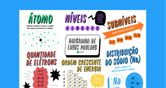 Diagrama de Pauling