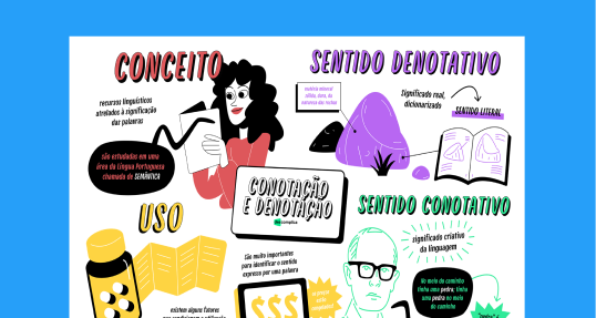 Denotação e Conotação
