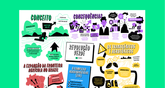 Revolução Verde