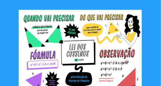 Lei dos Cossenos