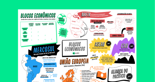 Blocos Econômicos