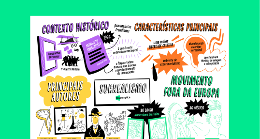 Surrealismo