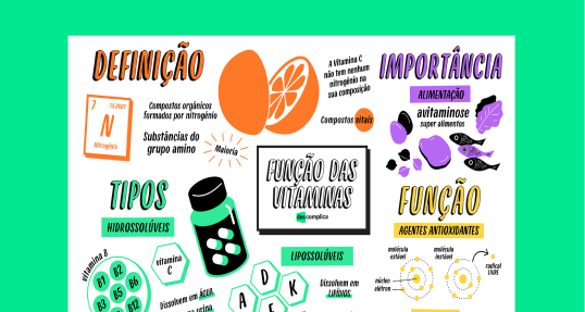 Função das Vitaminas