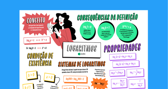 Logaritmos