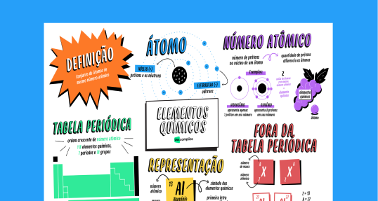 Elementos Químicos