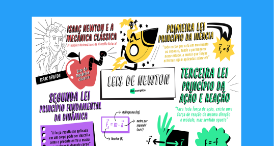 Leis de Newton