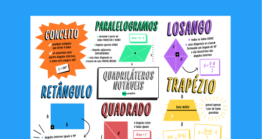 Quadriláteros Notáveis