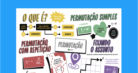 Permutação Simples e com Repetição
