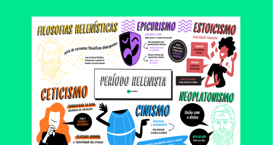 Período Helenista