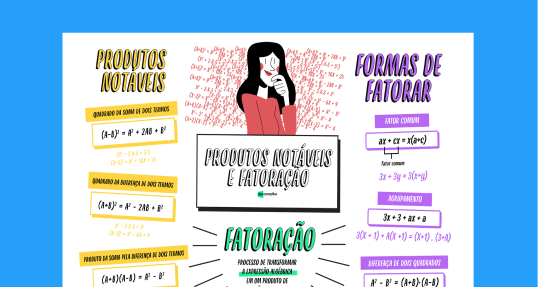 Fatoração