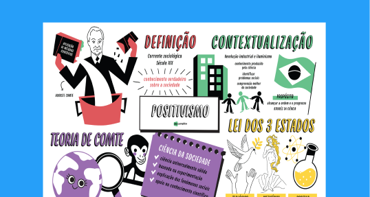 Positivismo