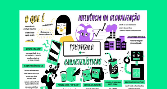 Toyotismo