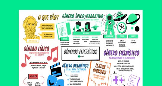 Gêneros Literários