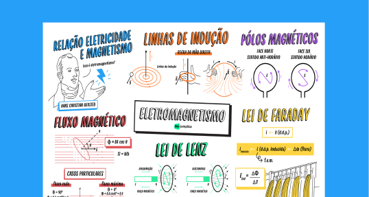 Eletromagnetismo
