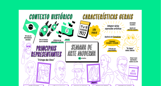 Semana de Arte Moderna