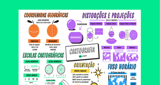 Cartografia