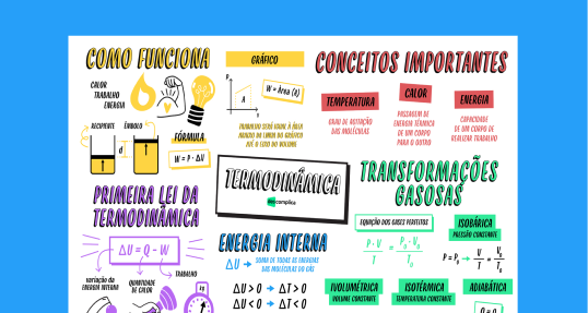 Termodinâmica