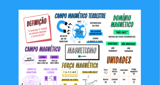 Magnetismo