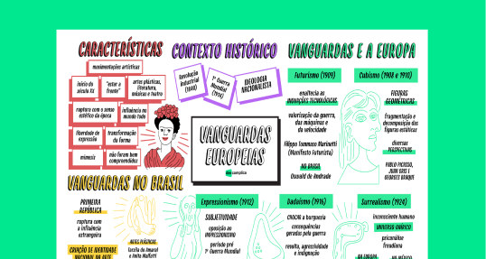 Vanguardas Europeias