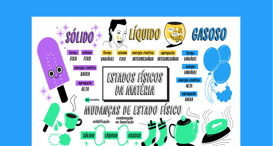 Estados Físicos da Matéria