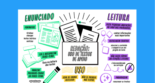 Redação – Uso de Textos de Apoio