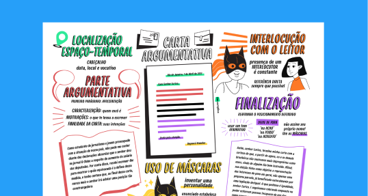 Carta Argumentativa