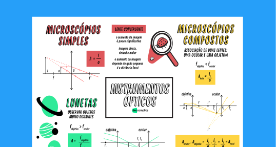 Instrumentos Ópticos