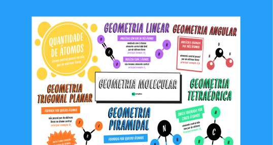 Geometria Molecular