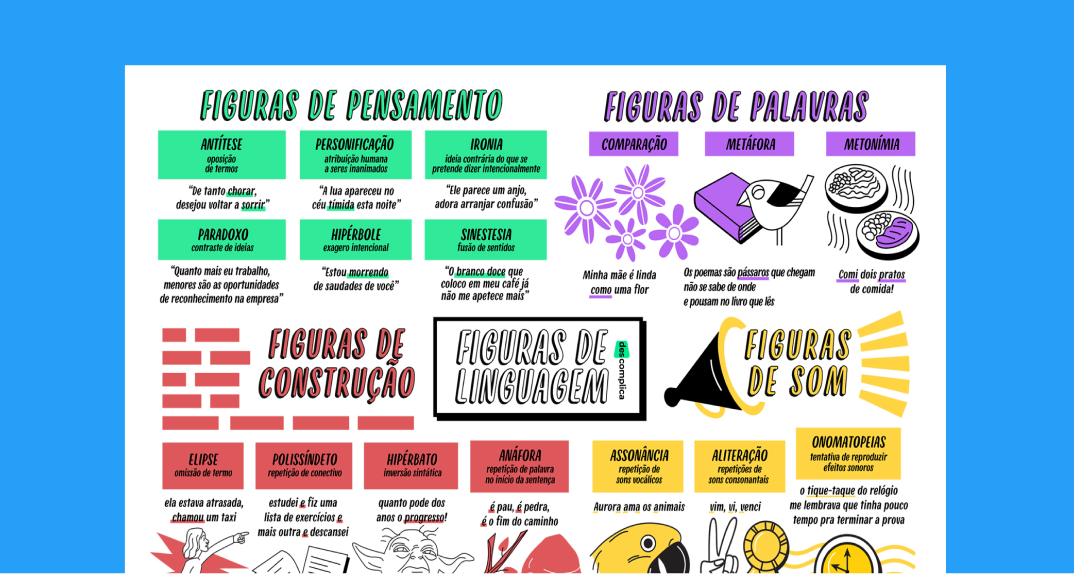 Figuras de Linguagem