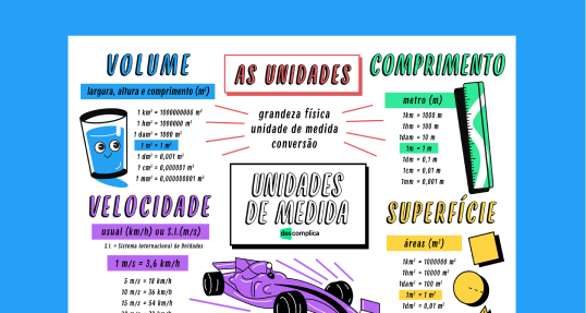 Unidades de Medida e Conversão
