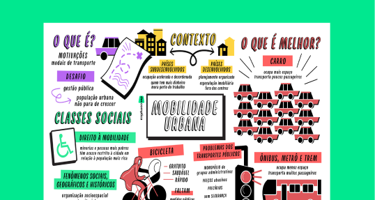 Mobilidade Urbana