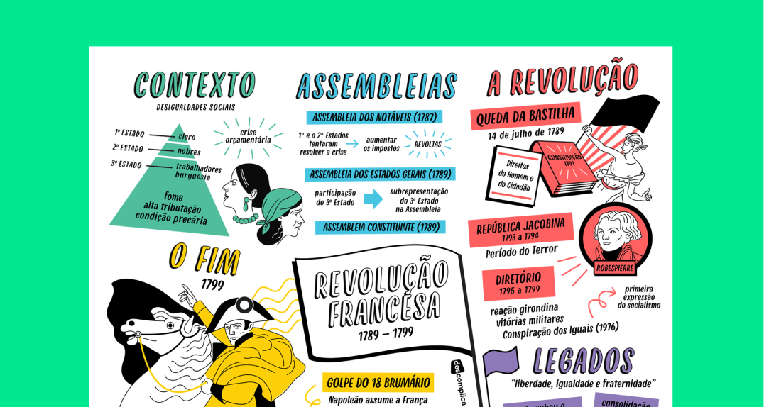 Revolução Francesa